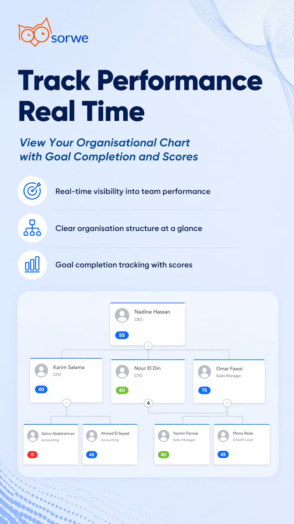 Track Employee Performance with Sorwe